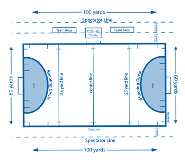Diagram of the Field Hockey field of play